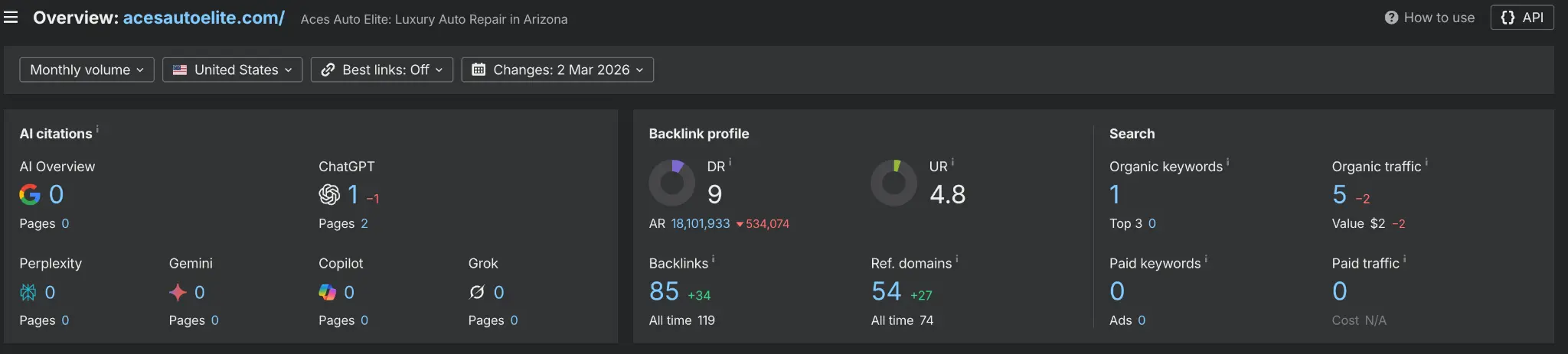 Ahrefs Domain Overview — acesautoelite.com — May 2026